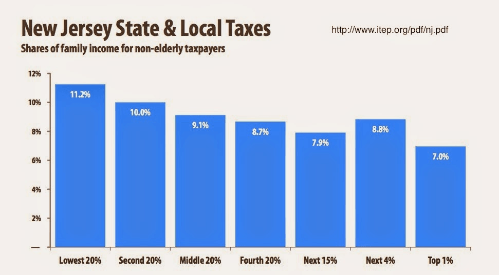 Nj gambling tax rate