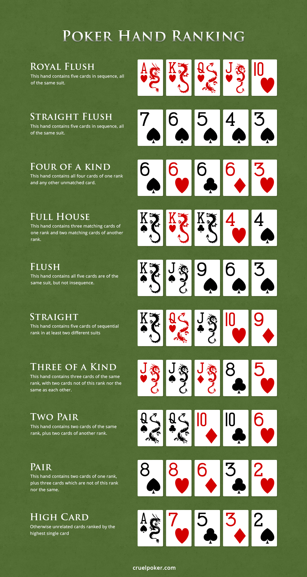 Starting hand texas holdem chart