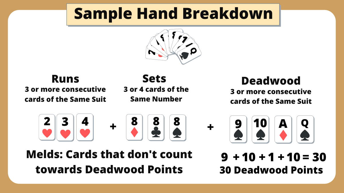 Gin rummy rules knocking