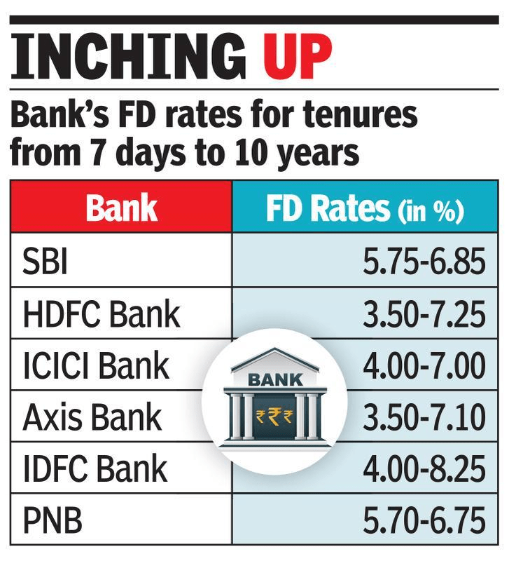 Hdfc Fd Rates Good News For HDFC Bank Customers! Private Lender
