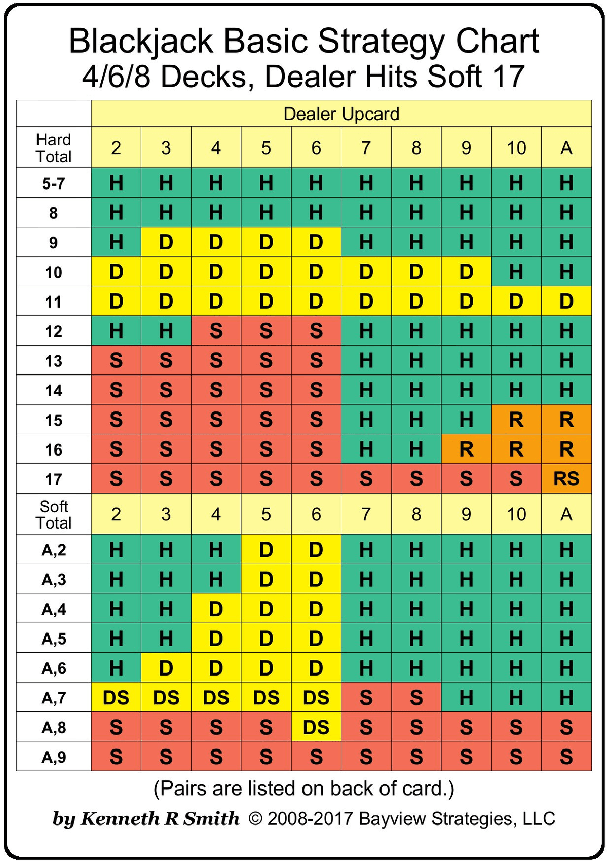 Blackjack basic strategy chart 8 decks