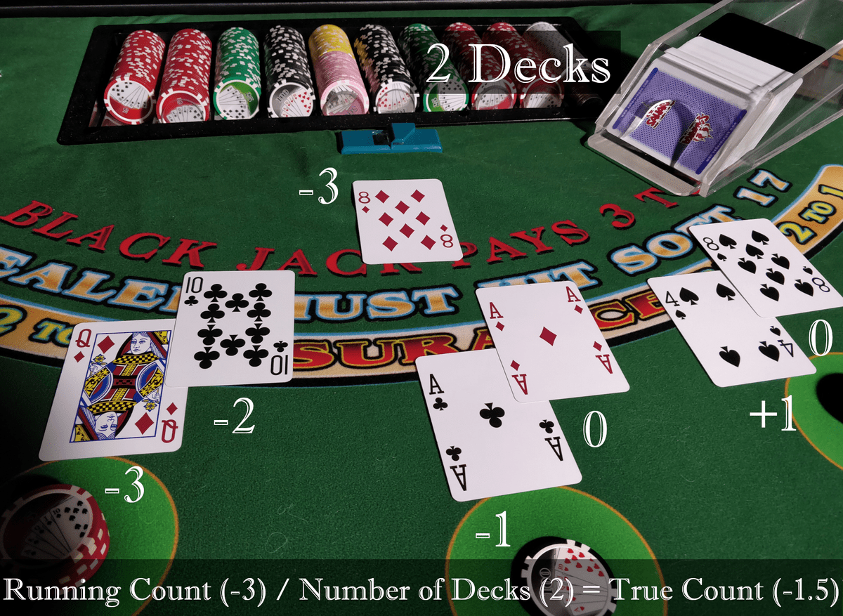 Blackjack basic strategy no surrender