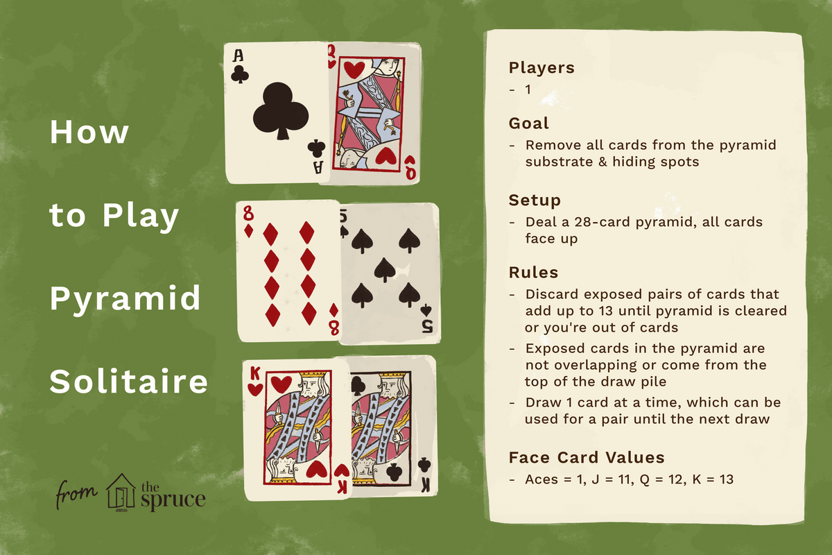 Card game rules for playing 21