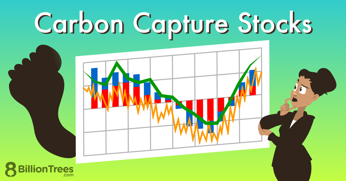 Carbon capture companies trading stock