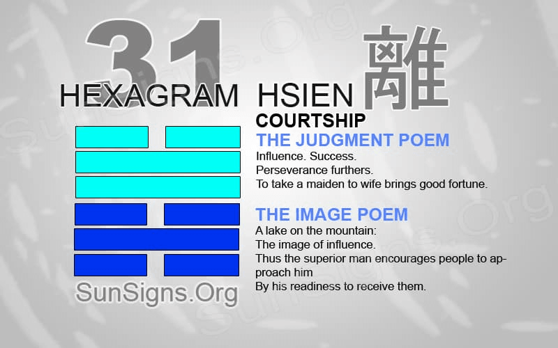 I ching hexagram meanings