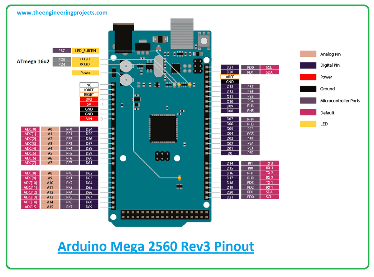 Arduino mega 2560 rev3 pinout