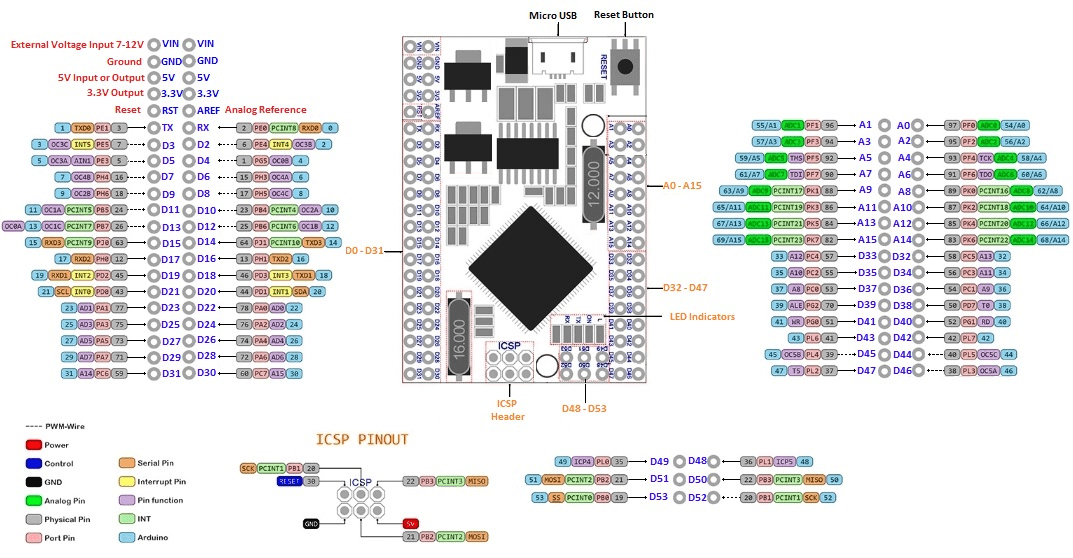 Arduino Mega 12v Arduino Mega Pinout Serial