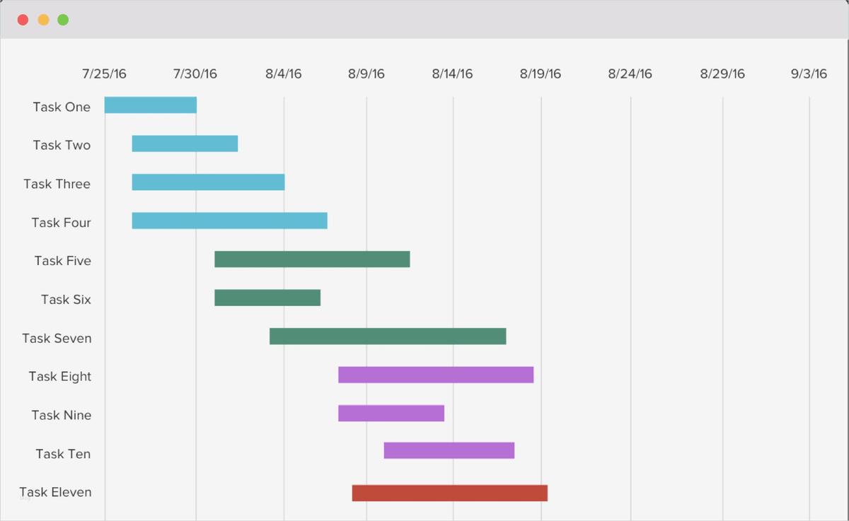 Free excel gantt chart template