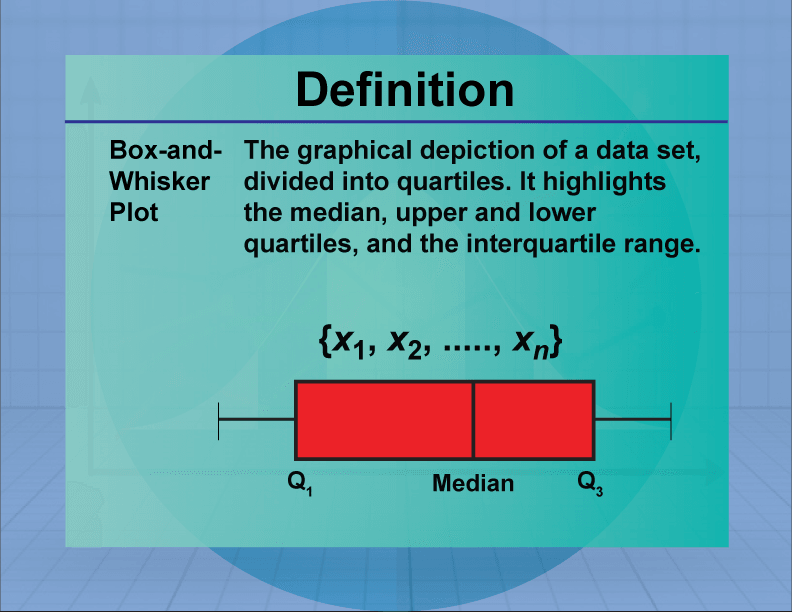 Whiskers box plot meaning
