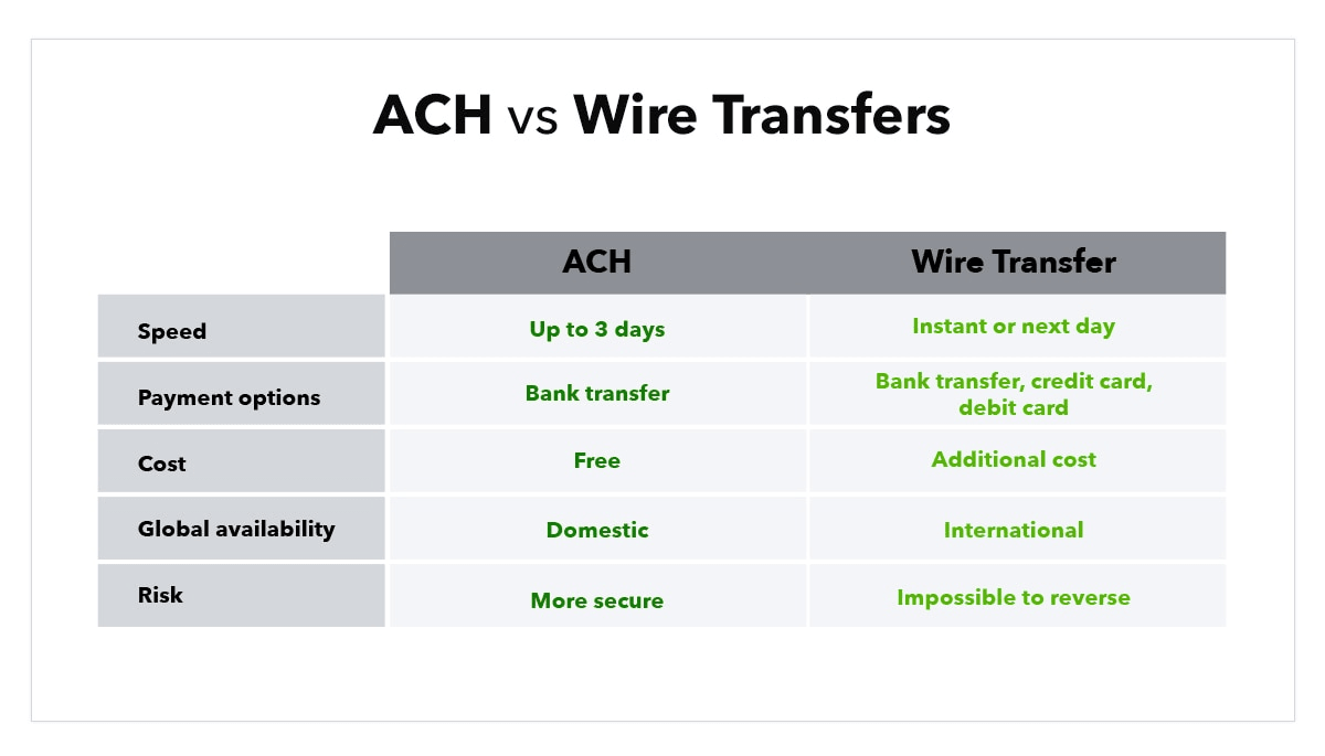 Difference between ach debit and credit