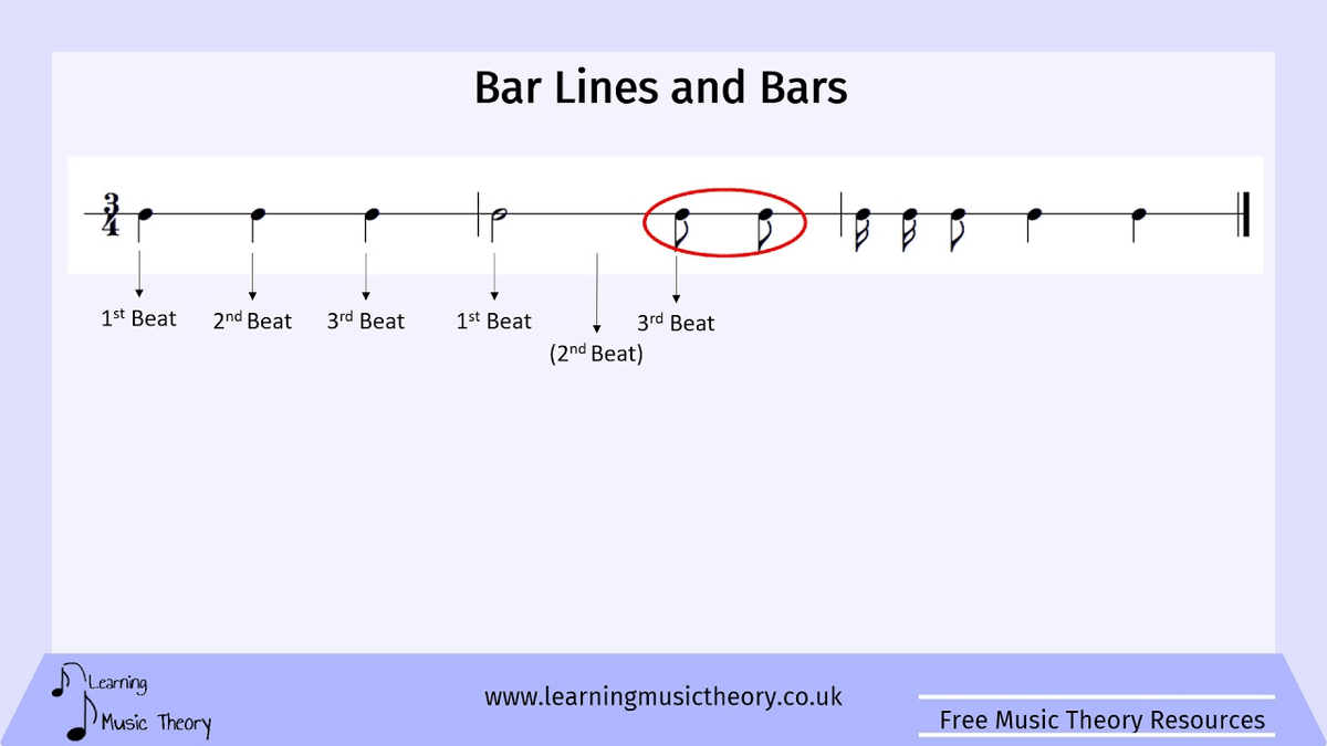 A bar line in music