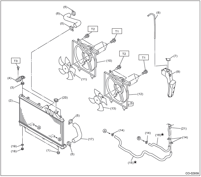 Subaru blue coolant light
