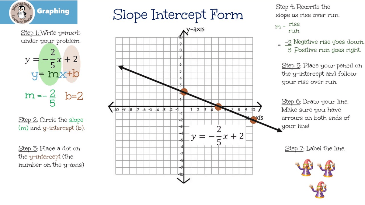 Turn inequality into slope intercept form calculator