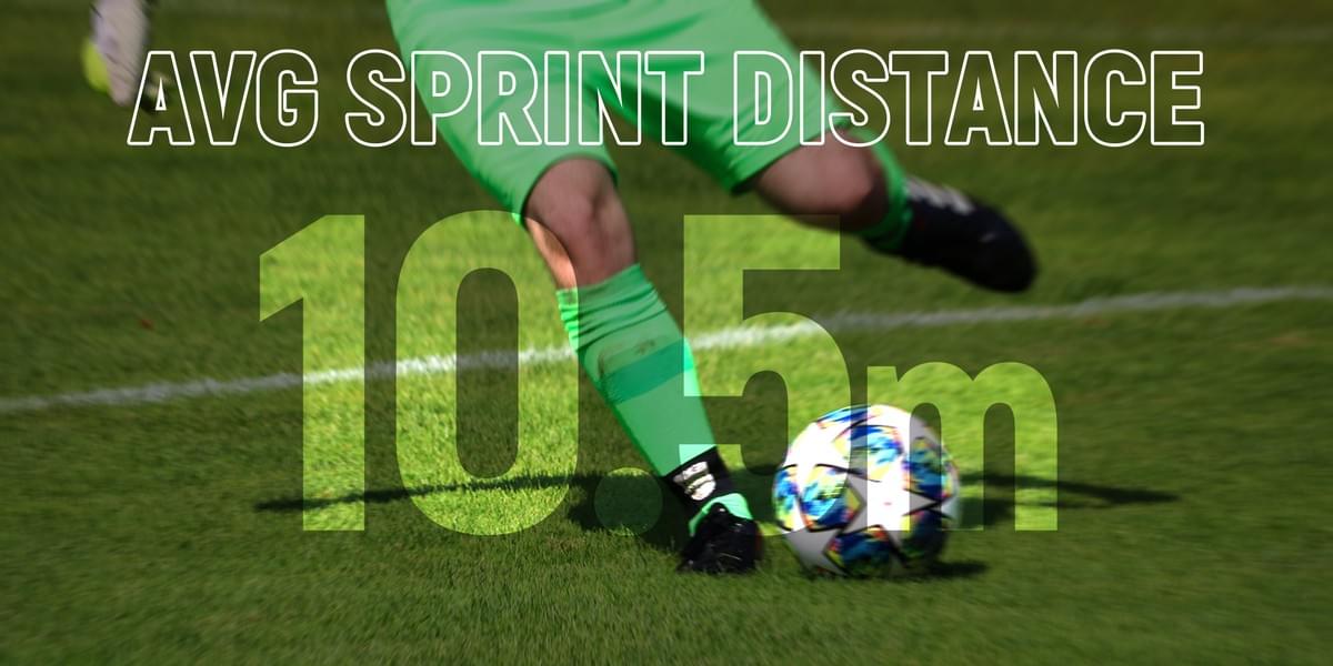 A goalkeeper sprinting towards the ball, with a data overlay showing an Average Sprint Distance of 10.5m, tracked by wearable football player trackers.