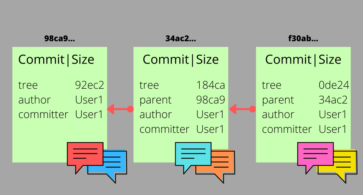 Git commit message guidelines