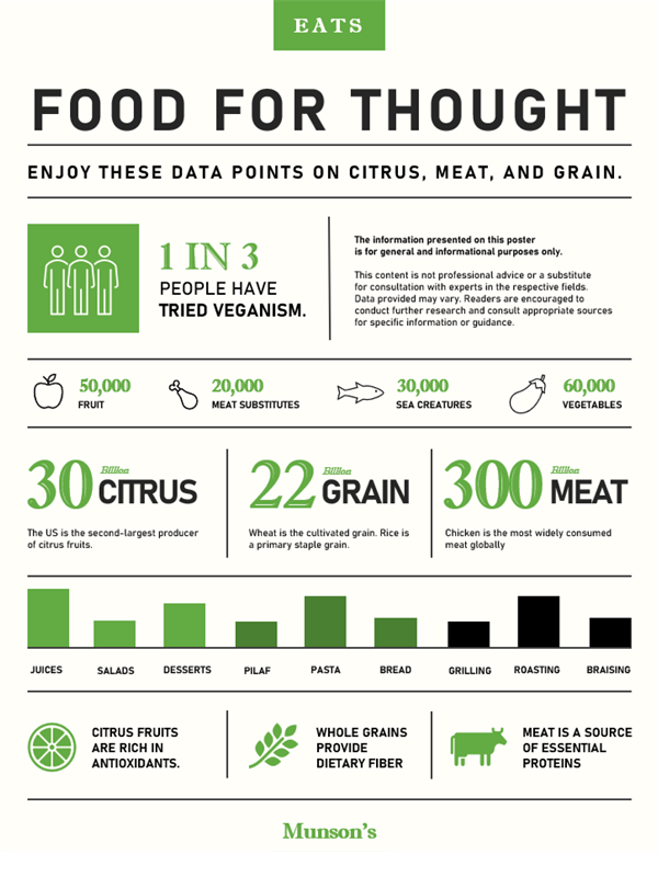 Nutrition infographic template