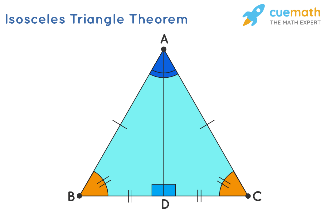 Limiting Triangle Obtuse Isosceles Triangle Lines Of Symmetry