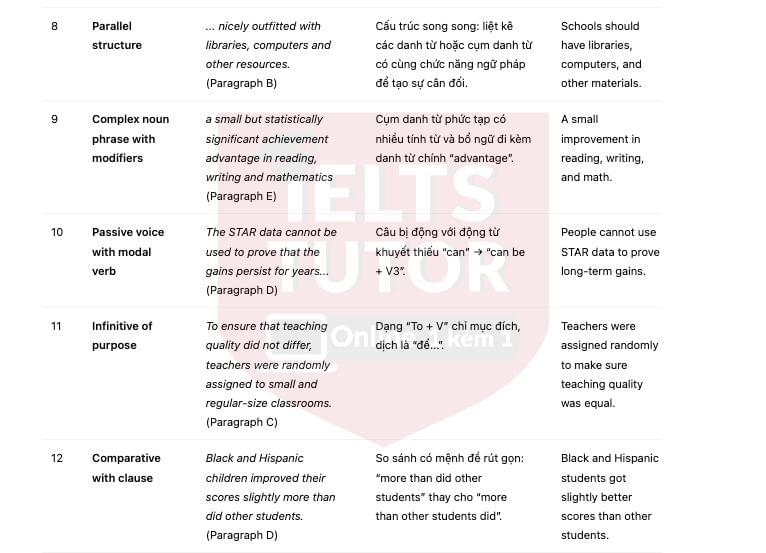 Does class size matter? Answers with location - Đề thi thật IELTS READING