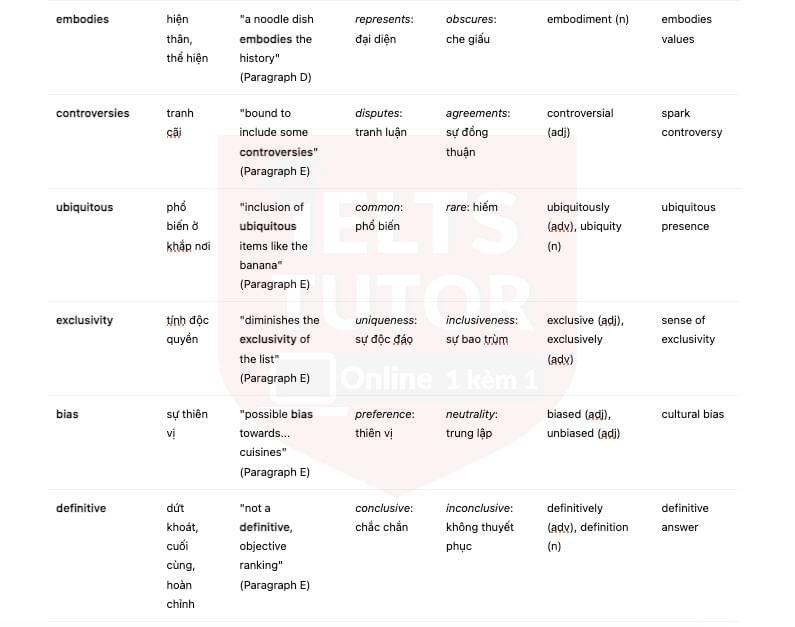 🔥What Are the 1,000 Foods to Eat Before You Die? Answers with location