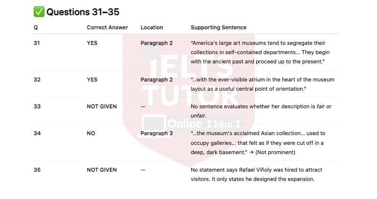 🔥Redesigning the Cleveland Museum of Art Answers with location - Đề thi thật IELTS READING- Làm bài online format computer-based, kèm đáp án, dịch & giải thích từ vựng - cấu trúc ngữ pháp khó