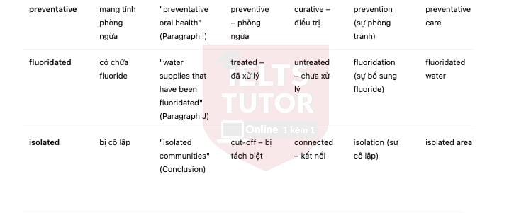🔥Australia's Airborne Dentists Answers with location - Đề thi thật IELTS READING