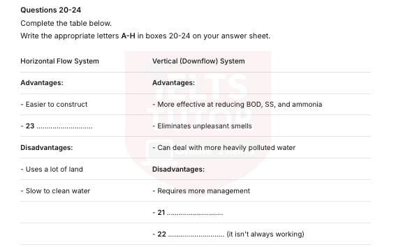 🔥Water Treatment 2: Reed Bed Answers with location - Đề thi thật IELTS READING- Làm bài online format computer-based, kèm đáp án, dịch & giải thích từ vựng - cấu trúc ngữ pháp khó