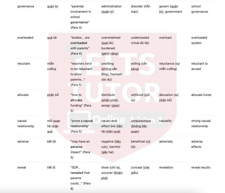 🔥Parental Involvement in Children’s Education Answers with location - Đề thi thật IELTS READING- Làm bài online format computer-based, kèm đáp án, dịch & giải thích từ vựng - cấu trúc ngữ pháp khó