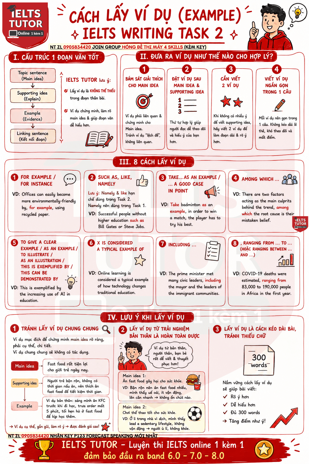 CÁCH LẤY VÍ DỤ (EXAMPLE) IELTS WRITING TASK 2