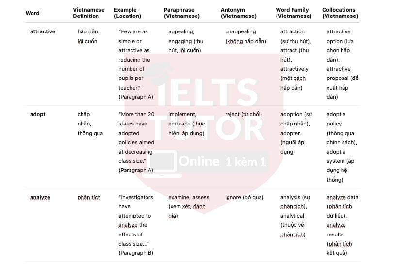 🔥Does class size matter? Answers with location - Đề thi thật IELTS READING- Làm bài online format computer-based, kèm đáp án, dịch & giải thích từ vựng - cấu trúc ngữ pháp khó
