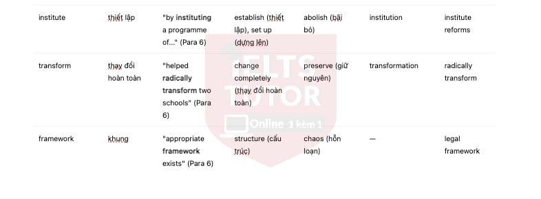 🔥Parental Involvement in Children’s Education Answers with location - Đề thi thật IELTS READING- Làm bài online format computer-based, kèm đáp án, dịch & giải thích từ vựng - cấu trúc ngữ pháp khó