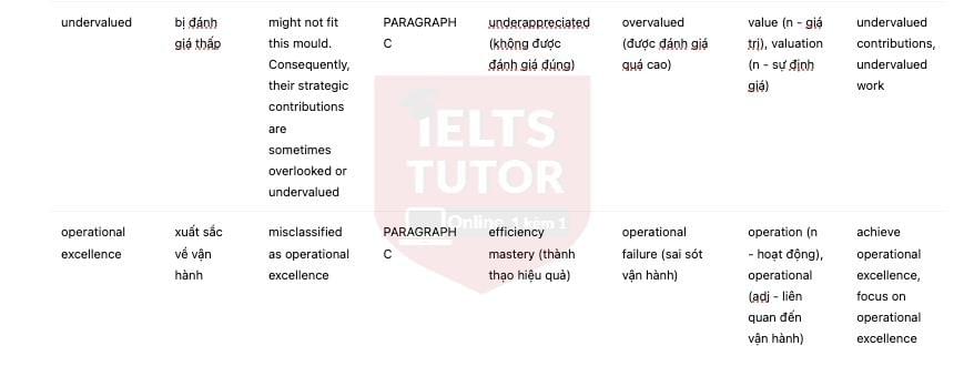 Women and the vision thing Answers with location - Đề luyện IELTS READING