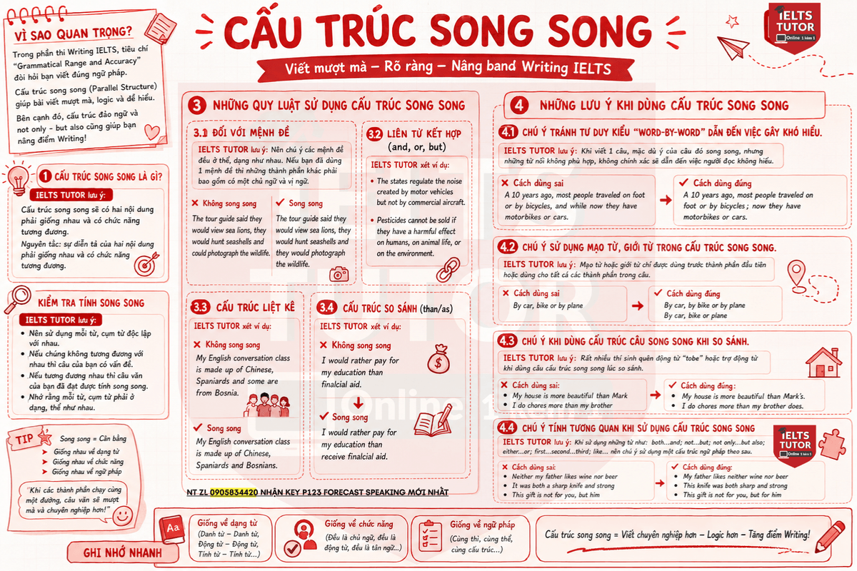 CÁCH DÙNG "CẤU TRÚC SONG SONG" TIẾNG ANH