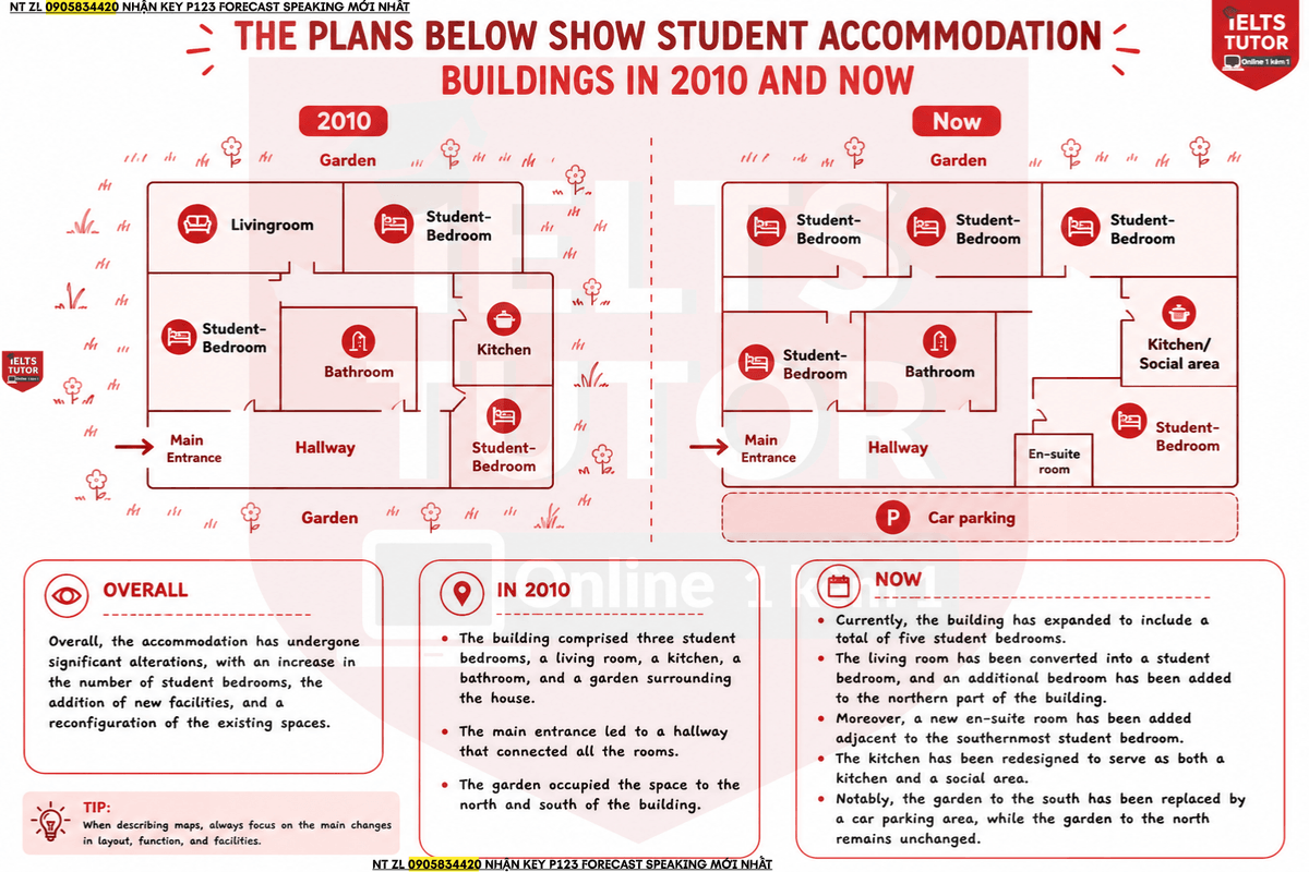 Giải đề"The plans below show student accommodation buildings in 2010 and now." IELTS WRITING TASK 1(Đề thi máy 8/6/2024)
