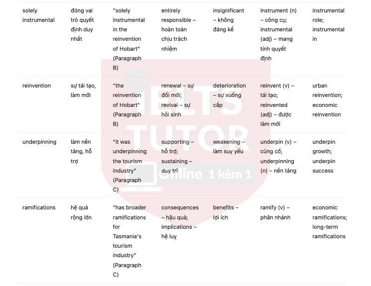 Tasmania's Museum of Old and New Art Answers with location - Đề thi thật IELTS READING