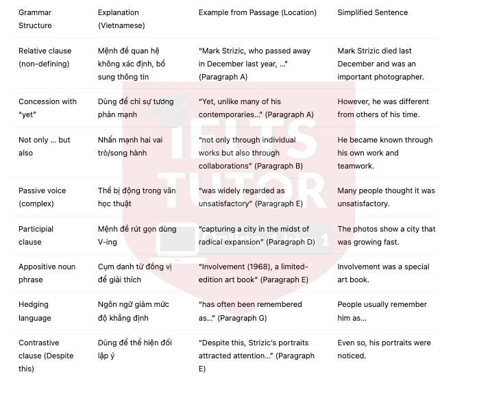 🔥Mark Strizic: A career of an Australian photographer Answers with location - Đề thi thật IELTS READING- Làm bài online format computer-based, kèm đáp án, dịch & giải thích từ vựng - cấu trúc ngữ pháp khó