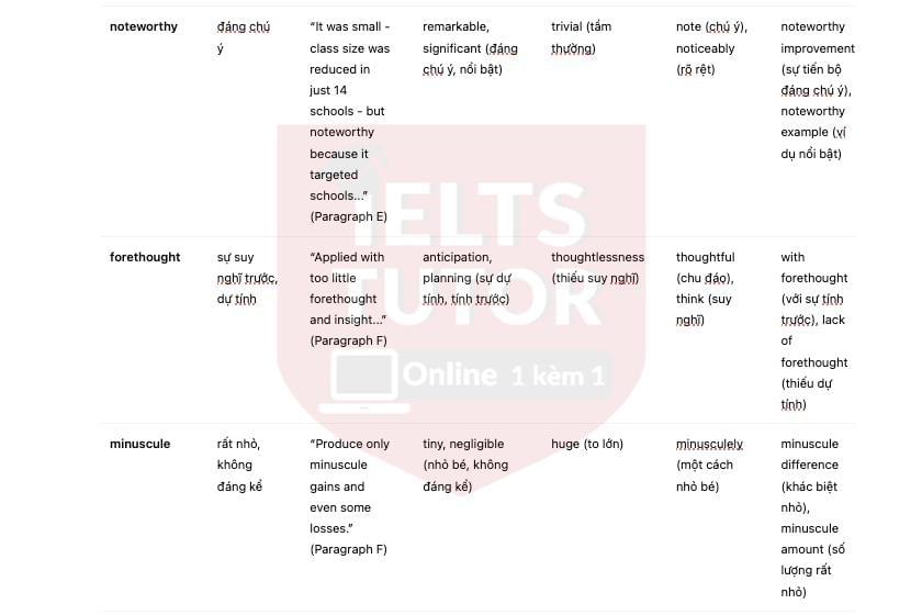 🔥Does class size matter? Answers with location - Đề thi thật IELTS READING- Làm bài online format computer-based, kèm đáp án, dịch & giải thích từ vựng - cấu trúc ngữ pháp khó