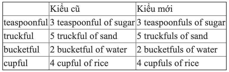 HƯỚNG DẪN TỪ A ĐẾN Z CÁCH SỬ DỤNG TỪ GHÉP TRONG TIẾNG ANH [ NÂNG CAO ]