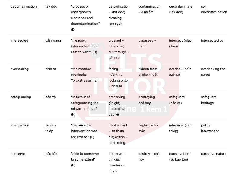 🔥Urban Regeneration: an award-winning redevelopment project in Berlin Answers with location - Đề thi thật IELTS READING- Làm bài online format computer-based, kèm đáp án, dịch & giải thích từ vựng - cấu trúc ngữ pháp khó