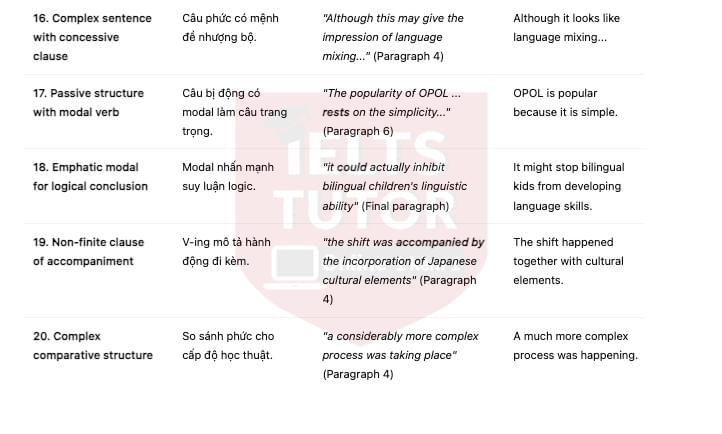 🔥Learning to be bilingual Answers with location - Đề thi thật IELTS READING- Làm bài online format computer-based, kèm đáp án, dịch & giải thích từ vựng - cấu trúc ngữ pháp khó
