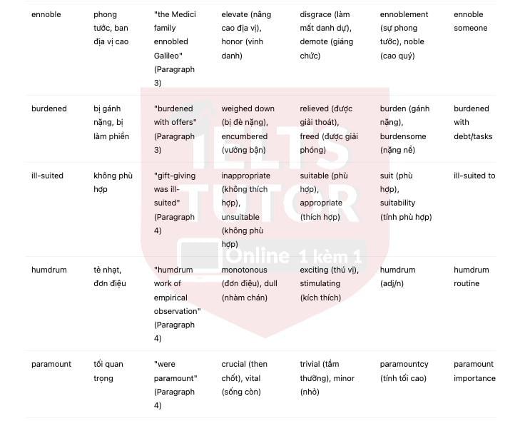 🔥Rewards for scientific achievement Answers with location - Đề thi thật IELTS READING- Làm bài online format computer-based, kèm đáp án, dịch & giải thích từ vựng - cấu trúc ngữ pháp khó
