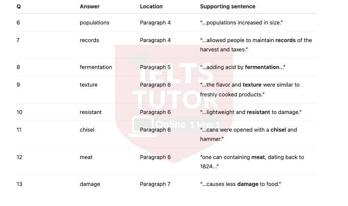 🔥A Brief History of Humans and Food: Đề thi thật IELTS READING (IELTS Reading Recent Actual Test) - Làm bài online format computer-based, kèm giải thích từ vựng