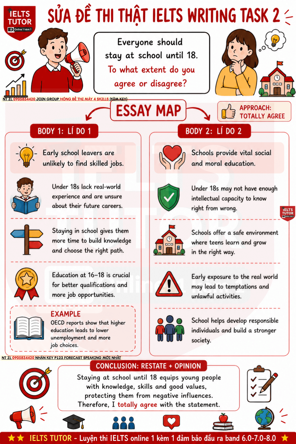 Phân tích "Everyone should stay at school until 18. To what extent do you agree or disagree?" IELTS WRITING TASK 2 (ĐỀ thi ​9/10/2022)