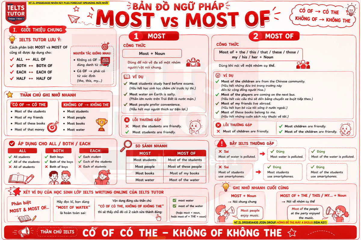 Phan-biet-most-most-of