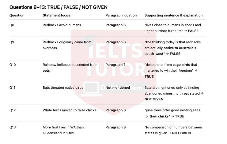 🔥Native species that become pests Answers with location - Đề thi thật IELTS READING- Làm bài online format computer-based, kèm đáp án, dịch & giải thích từ vựng - cấu trúc ngữ pháp khó