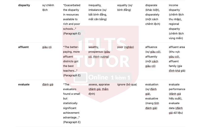 🔥Does class size matter? Answers with location - Đề thi thật IELTS READING- Làm bài online format computer-based, kèm đáp án, dịch & giải thích từ vựng - cấu trúc ngữ pháp khó