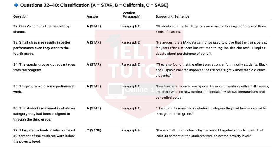 🔥Does class size matter? Answers with location - Đề thi thật IELTS READING- Làm bài online format computer-based, kèm đáp án, dịch & giải thích từ vựng - cấu trúc ngữ pháp khó