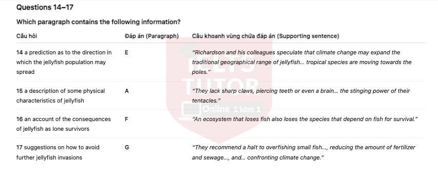 Jellyfish - The Dominant Species [TSI]​: Đề luyện tập IELTS READING (IELTS Reading Practice Test)