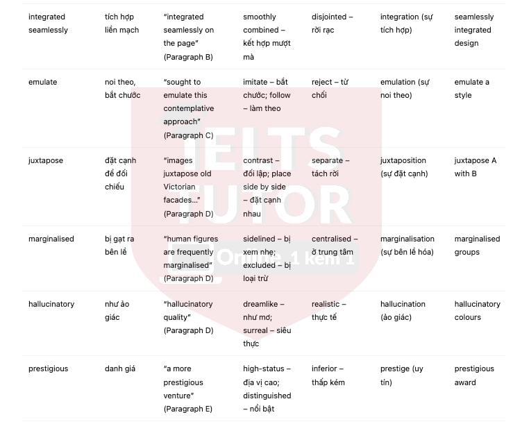🔥Mark Strizic: A career of an Australian photographer Answers with location - Đề thi thật IELTS READING- Làm bài online format computer-based, kèm đáp án, dịch & giải thích từ vựng - cấu trúc ngữ pháp khó