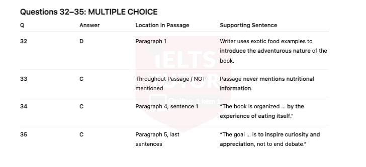 🔥What Are the 1,000 Foods to Eat Before You Die? Answers with location