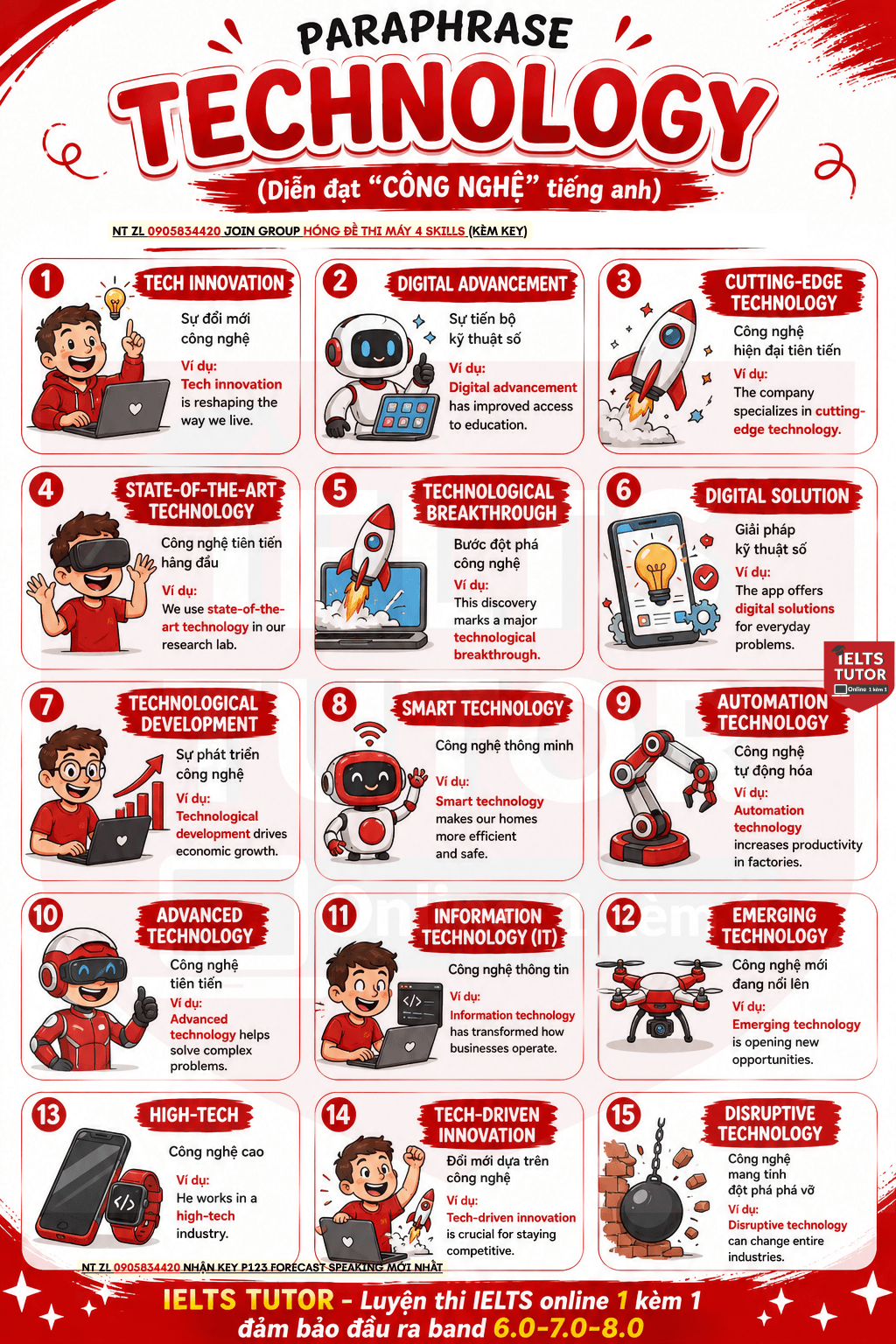 Paraphrase"technology"(Diễn đạt"công nghệ"tiếng anh)